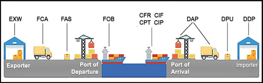 shipping-term-dieu-kien-giao-hang-ALL