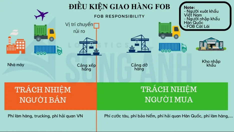 shipping-term-dieu-kien-giao-hang